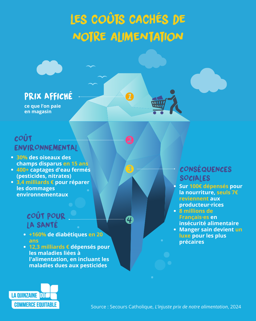 La Quinzaine du commerce équitable