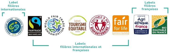 La Quinzaine du commerce équitable